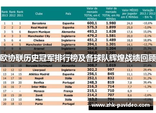 欧协联历史冠军排行榜及各球队辉煌战绩回顾