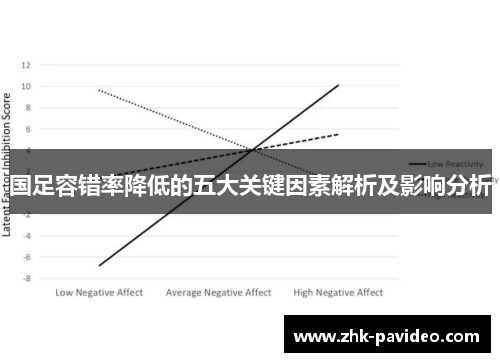 国足容错率降低的五大关键因素解析及影响分析