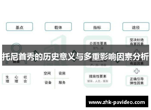 托尼首秀的历史意义与多重影响因素分析