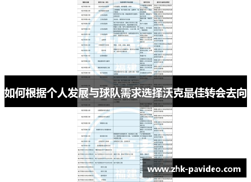 如何根据个人发展与球队需求选择沃克最佳转会去向