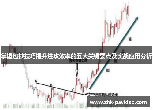 掌握包抄技巧提升进攻效率的五大关键要点及实战应用分析