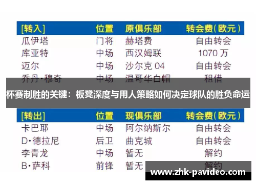 杯赛制胜的关键：板凳深度与用人策略如何决定球队的胜负命运