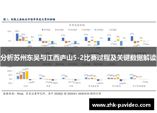 分析苏州东吴与江西庐山5-2比赛过程及关键数据解读