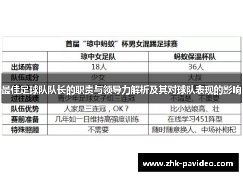 最佳足球队队长的职责与领导力解析及其对球队表现的影响