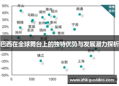 巴西在全球舞台上的独特优势与发展潜力探析