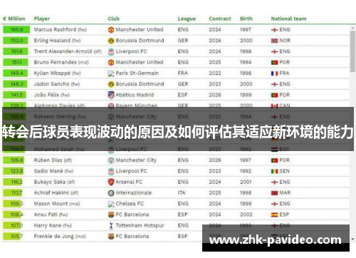 转会后球员表现波动的原因及如何评估其适应新环境的能力