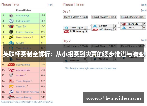 英联杯赛制全解析：从小组赛到决赛的逐步推进与演变