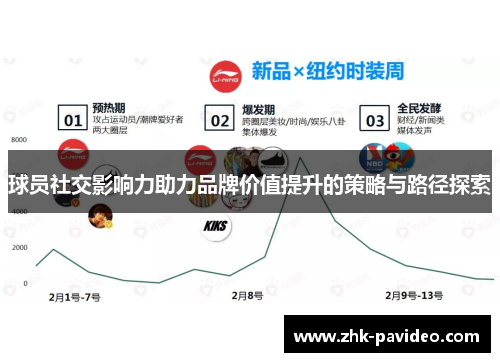 球员社交影响力助力品牌价值提升的策略与路径探索