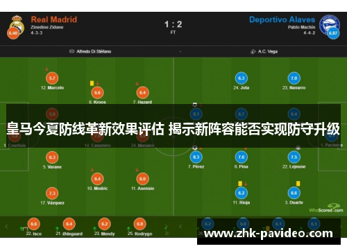 皇马今夏防线革新效果评估 揭示新阵容能否实现防守升级
