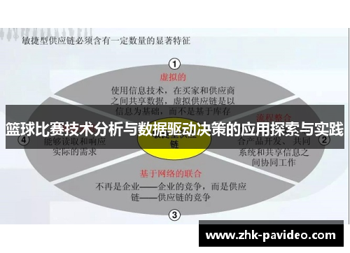 篮球比赛技术分析与数据驱动决策的应用探索与实践