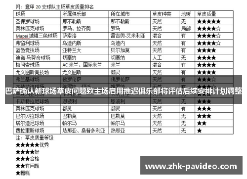 巴萨确认新球场草皮问题致主场启用推迟俱乐部将评估后续安排计划调整