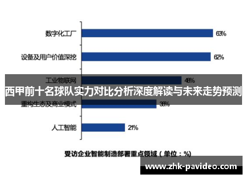 西甲前十名球队实力对比分析深度解读与未来走势预测